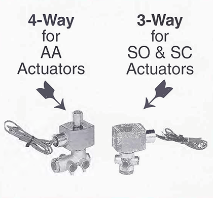 Solenoid Valves for Open/Close Operation