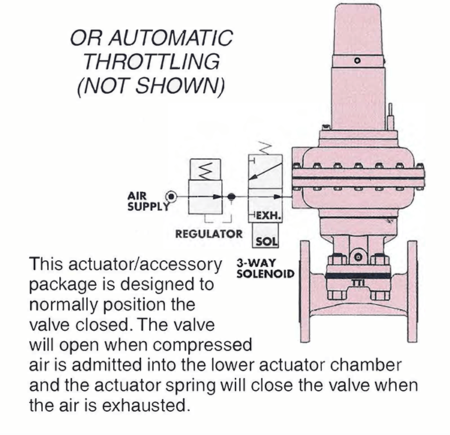 Accessories | Tru-Tech Valve