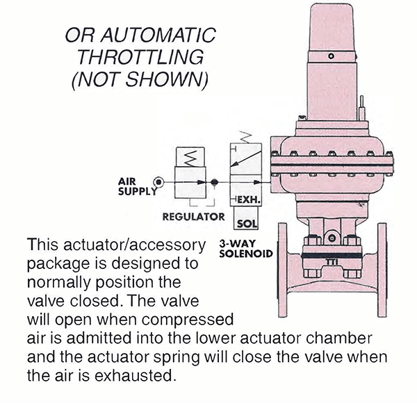 SC Spring to Close (On-Off Control)